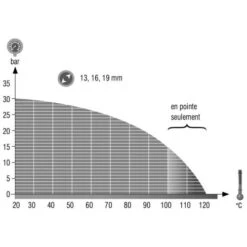 Hozelock Tuyau Thermoclean® 100 Antimicrobial 20 M - 145671 8 Hozelock Tuyau Thermoclean® 100 Antimicrobial 20 M - 145671 -Outils De Jardin Soldes AFD 133143